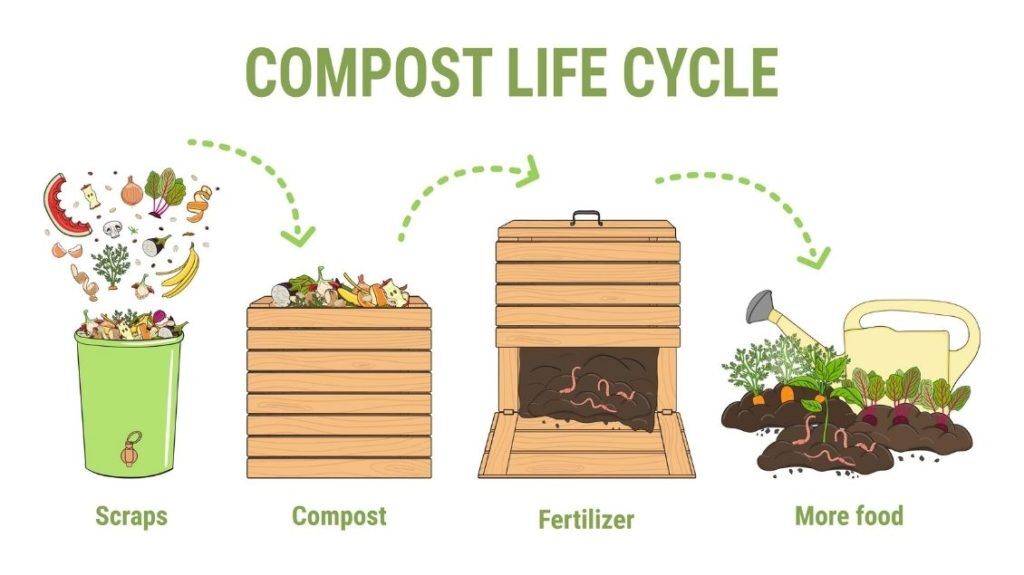 Processing Organic Waste For Your Compost with a Chipper Shredder