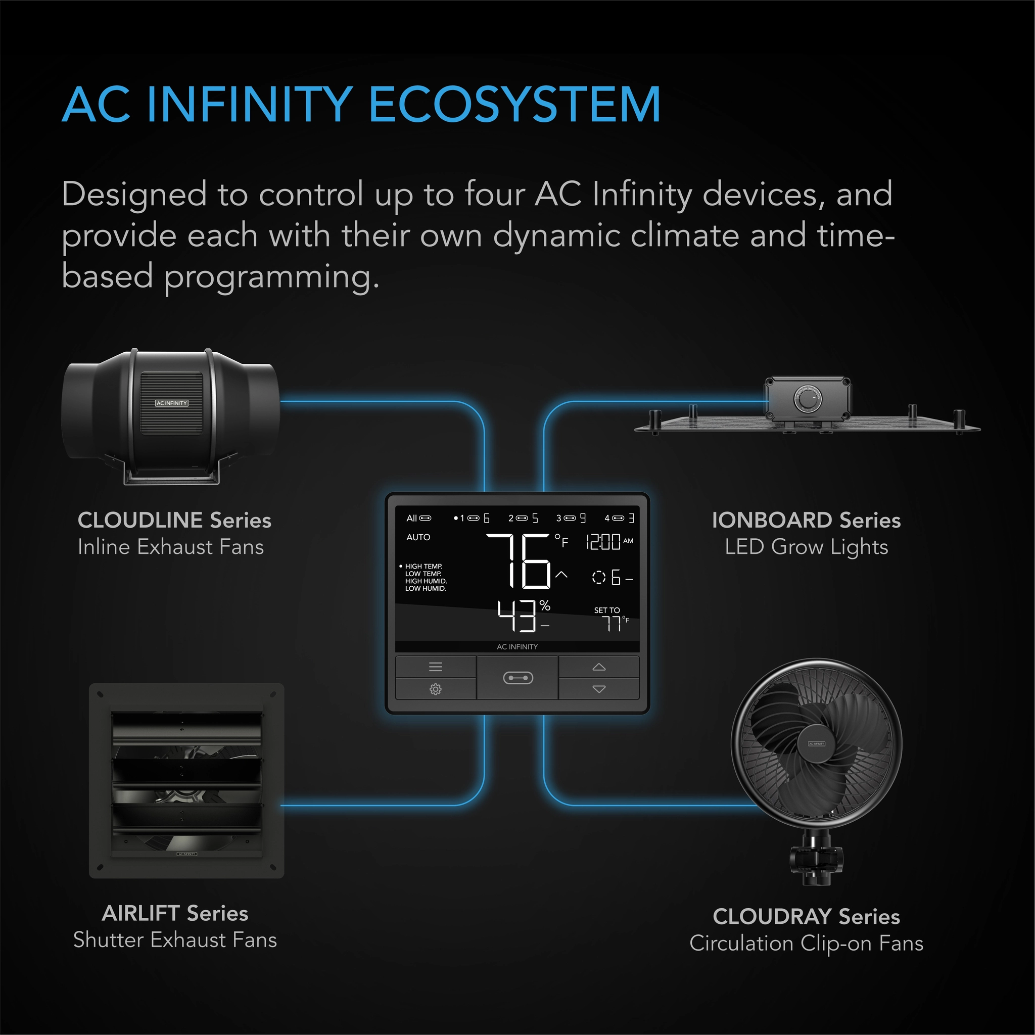 AC Infinity - Controller 69 - Chilled Tech - LED Grow Lights & Spectrum  Control